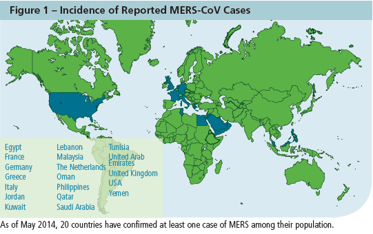 global incidence of MERS-CoV